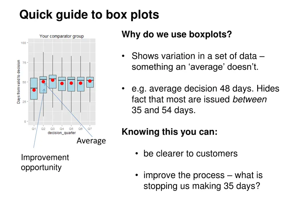 quick guide to box plots