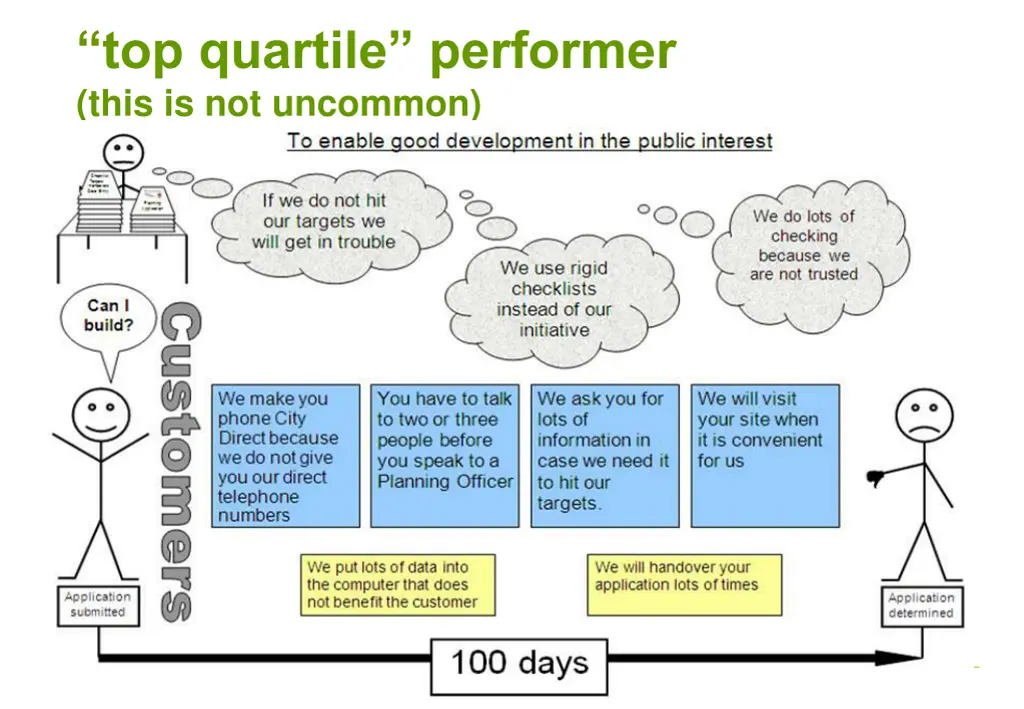 top quartile performer this is not uncommon