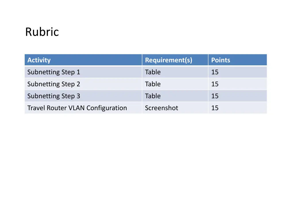 rubric