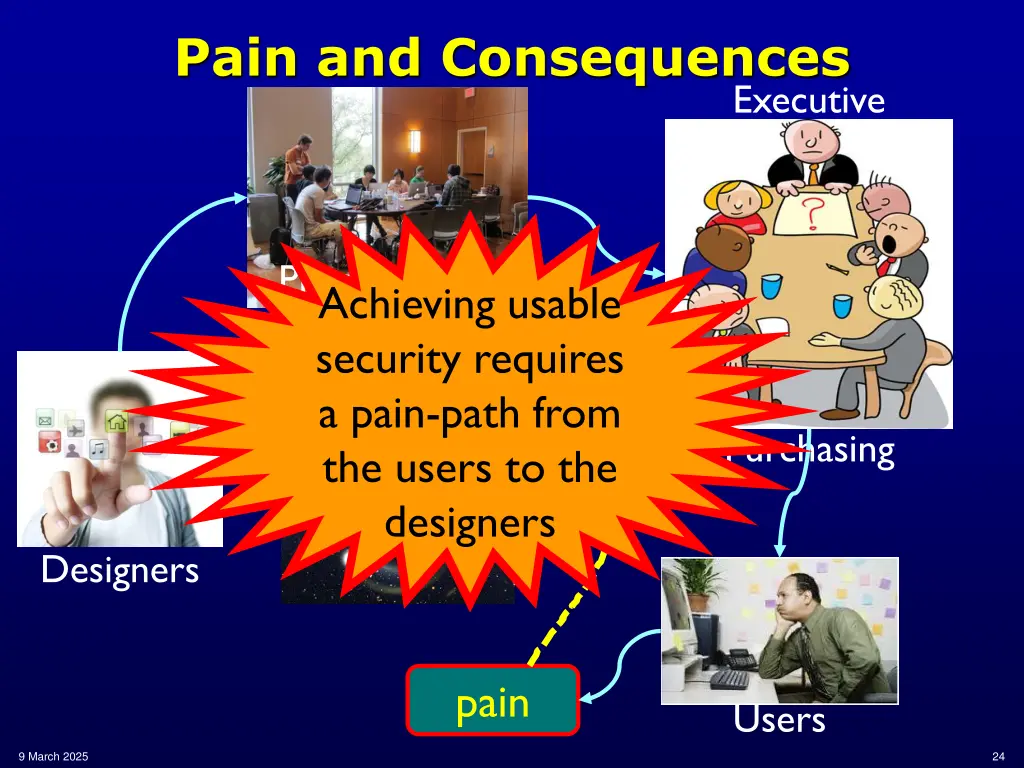 pain and consequences 1