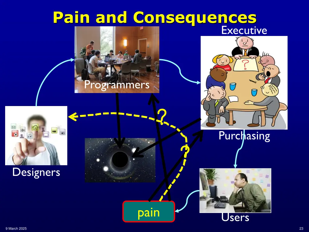 pain and consequences