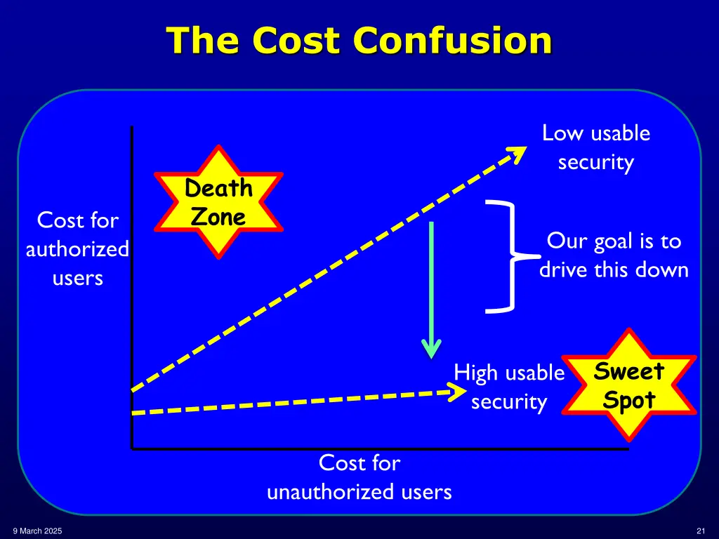 the cost confusion