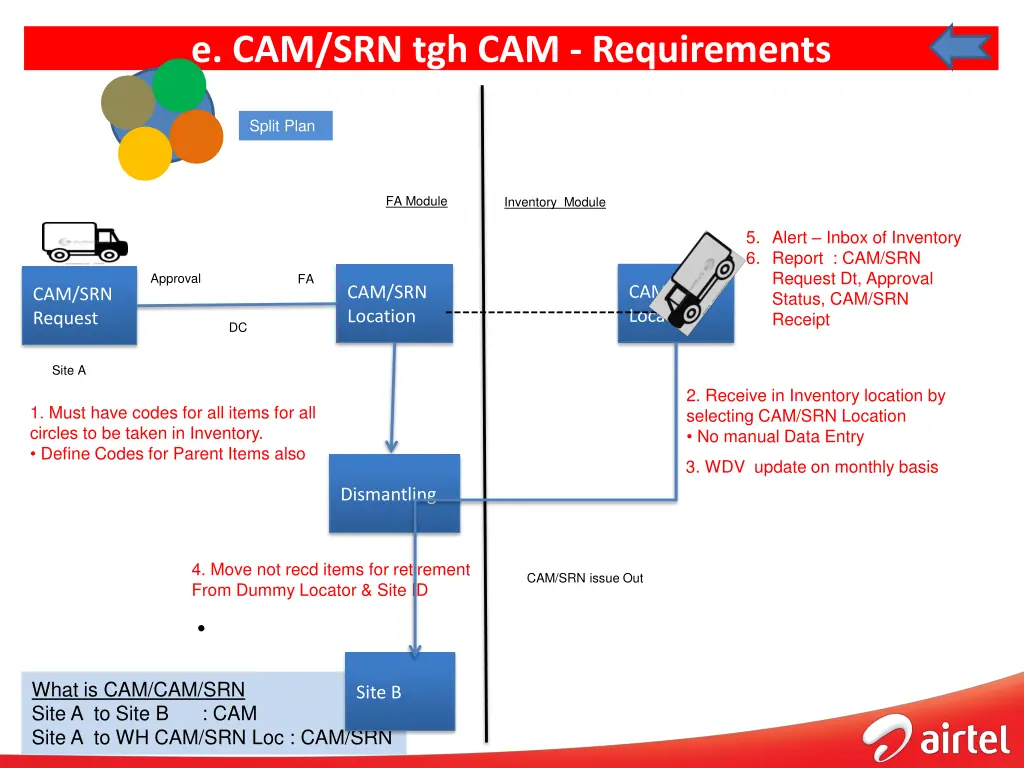 e cam srn tgh cam requirements