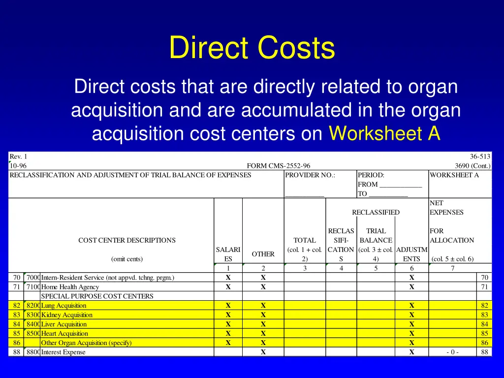 direct costs