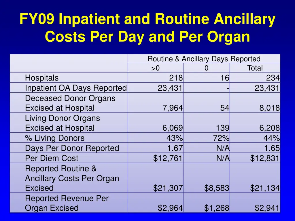 fy09 inpatient and routine ancillary costs