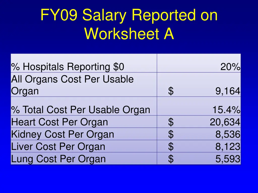 fy09 salary reported on worksheet a