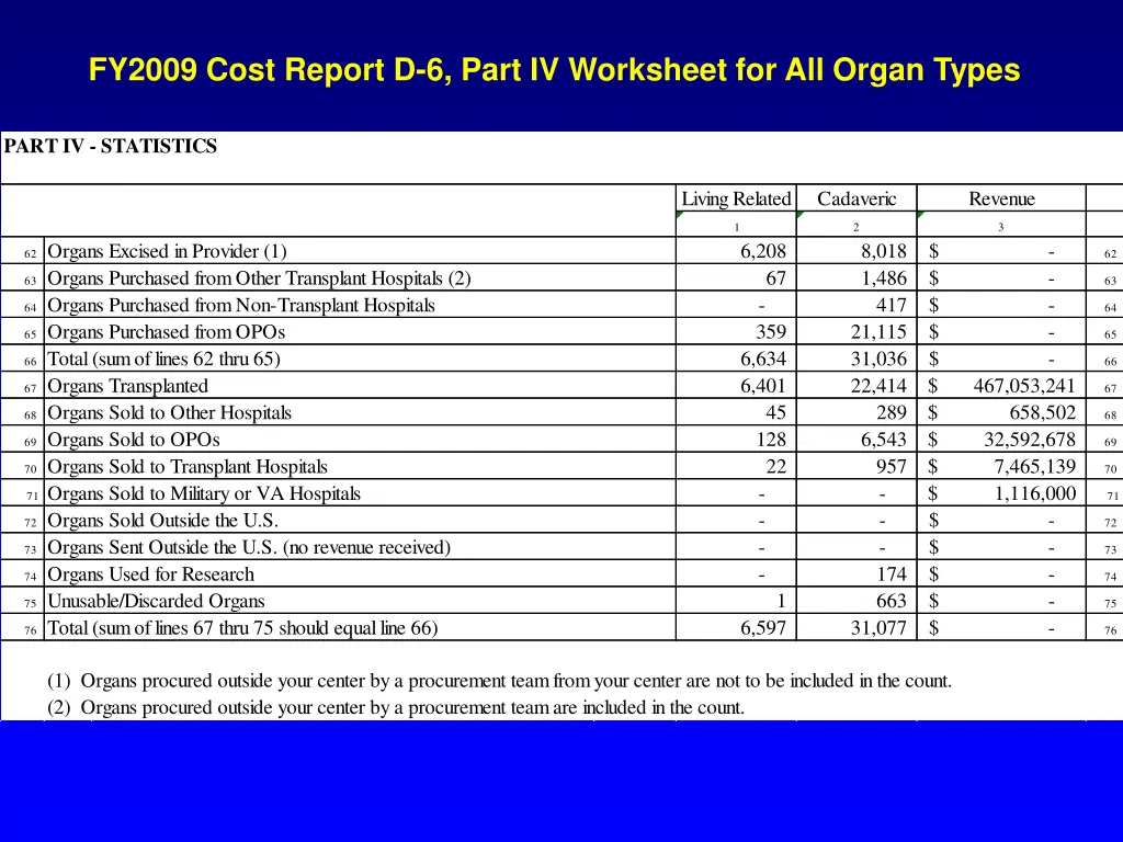 fy2009 cost report d 6 part iv worksheet 1
