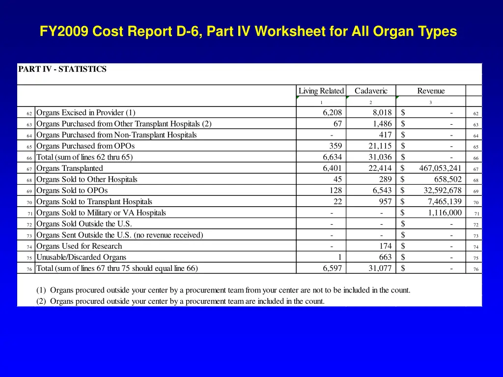 fy2009 cost report d 6 part iv worksheet