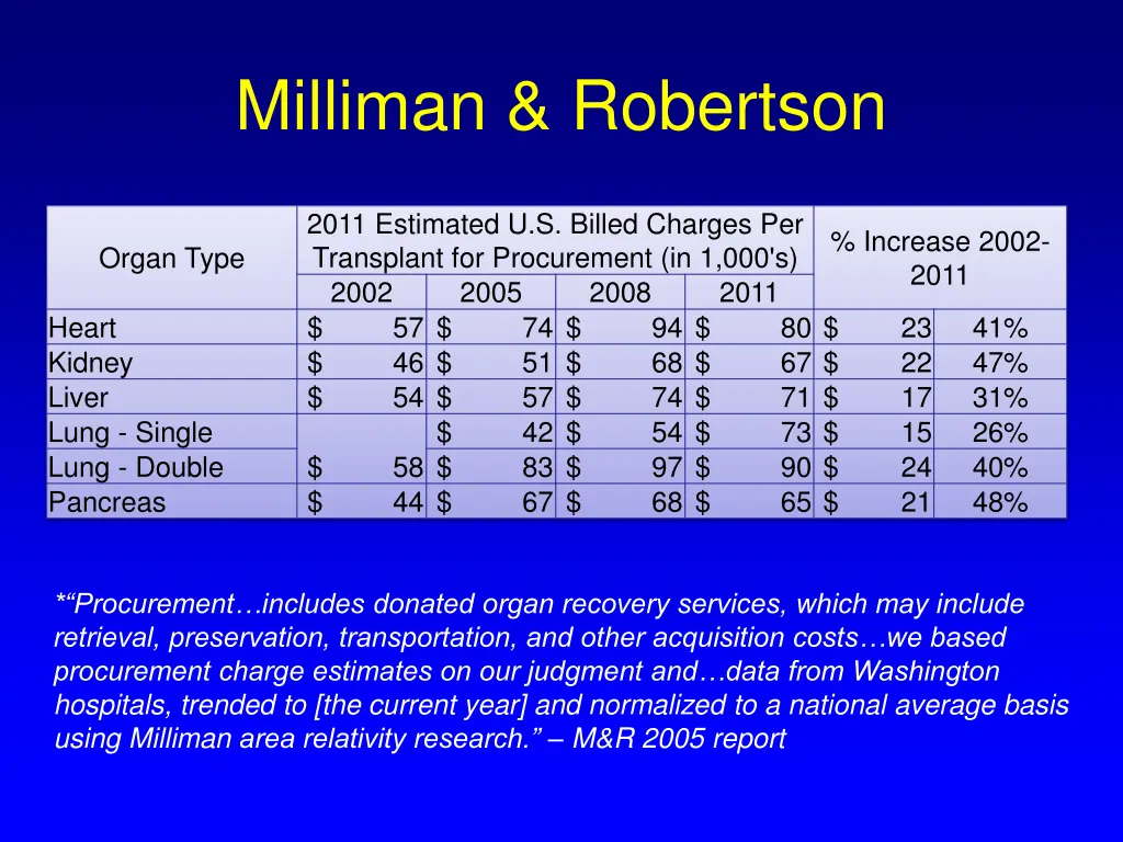 milliman robertson