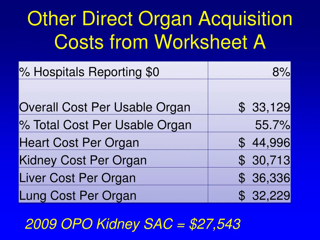other direct organ acquisition costs from