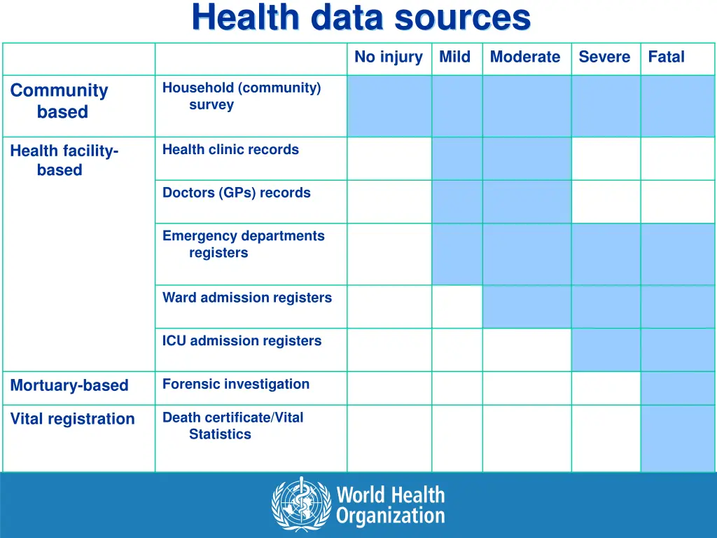 health data sources
