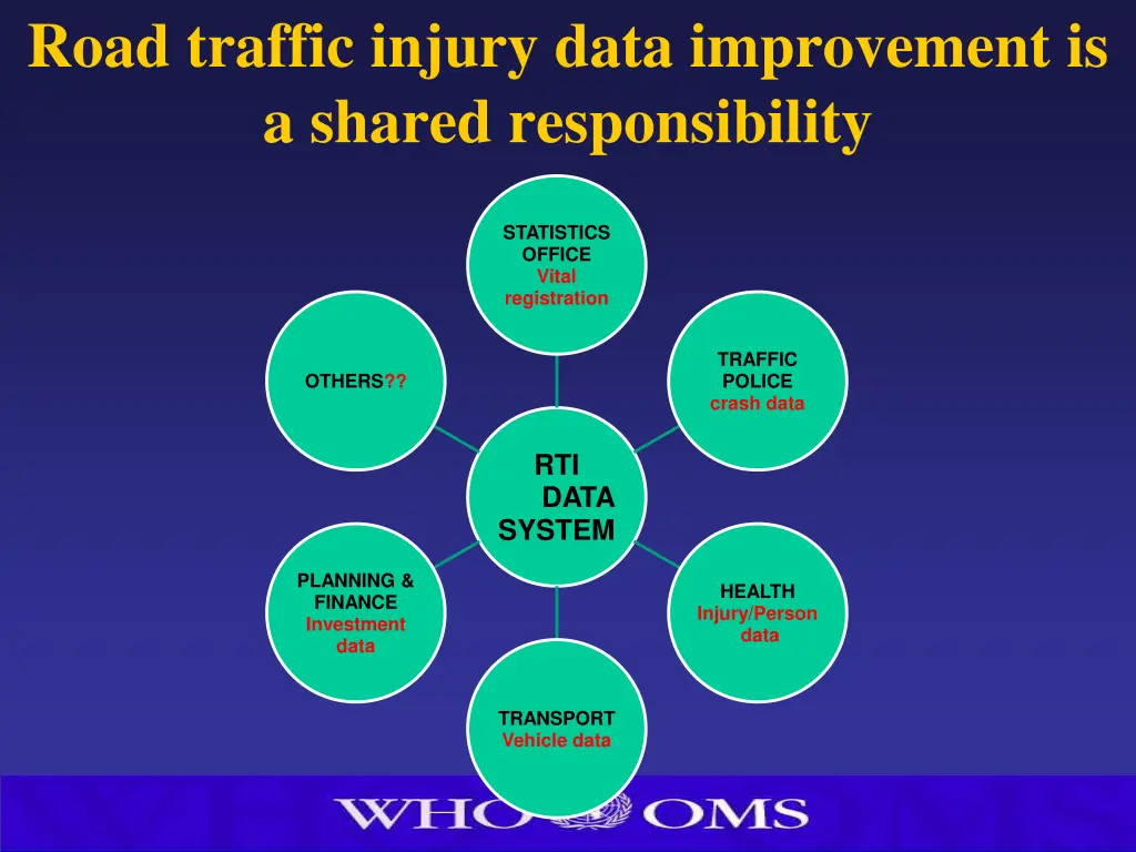 road traffic injury data improvement is a shared