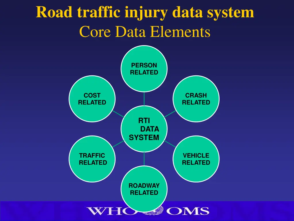 road traffic injury data system core data elements
