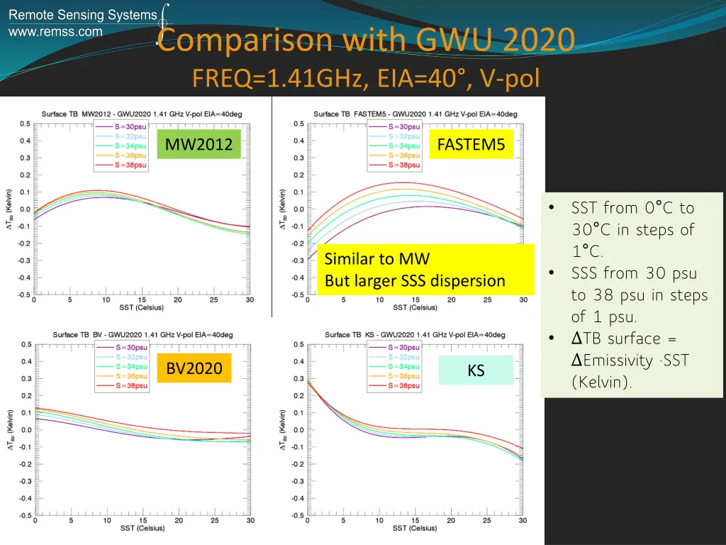 comparison with gwu 2020 freq 1 41ghz eia 40 v pol