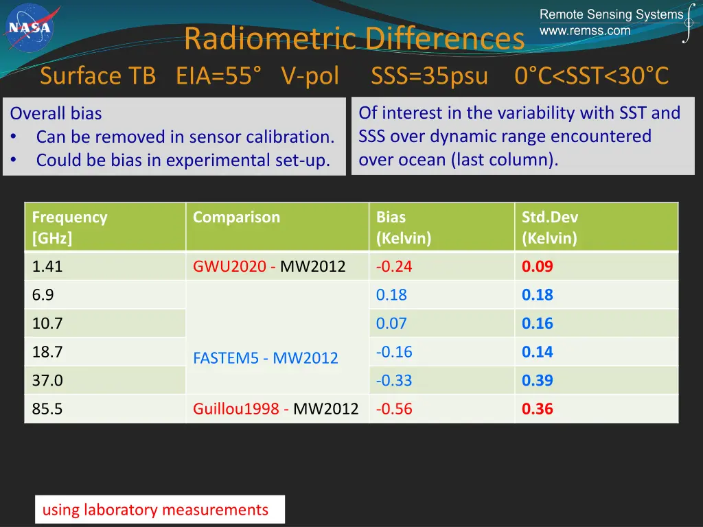 radiometric differences surface