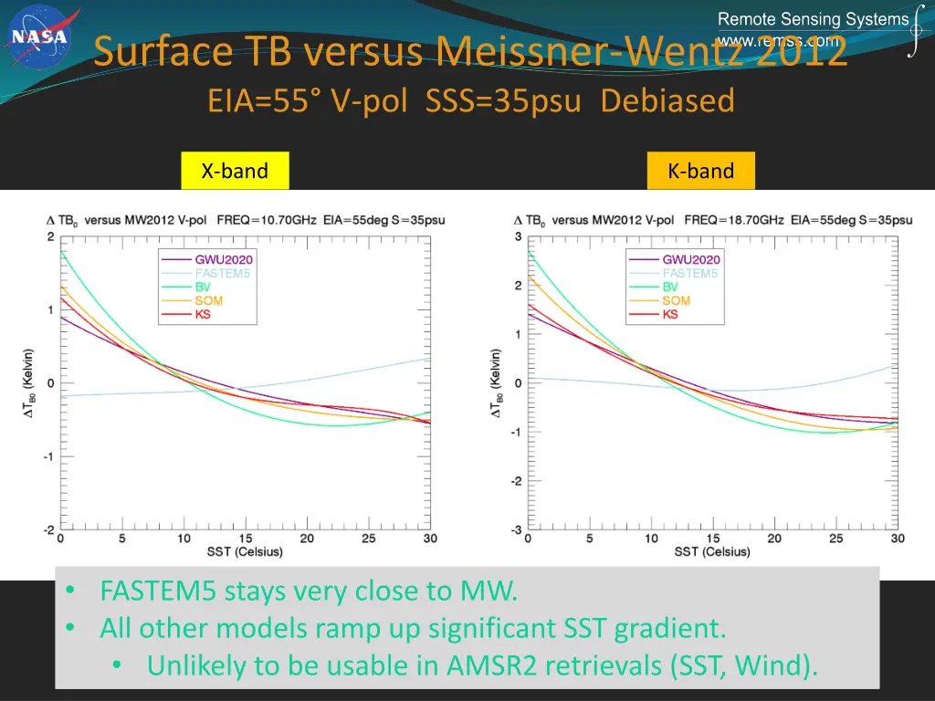 surface tb versus meissner wentz 2012 1