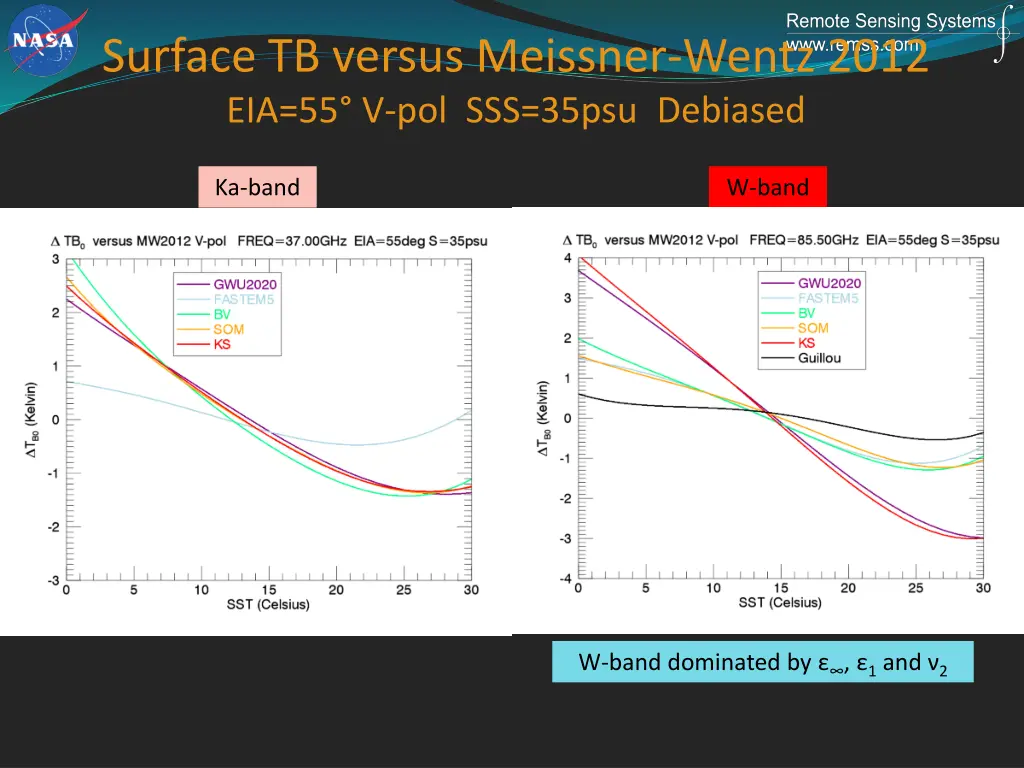 surface tb versus meissner wentz 2012 2