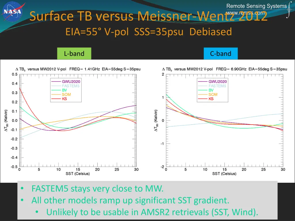 surface tb versus meissner wentz 2012
