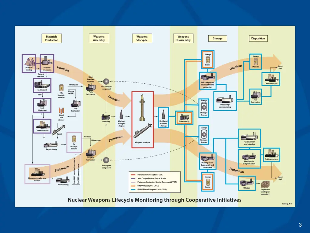 slide3