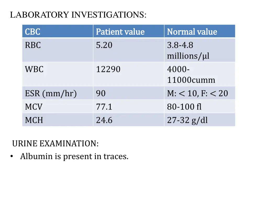 laboratory investigations