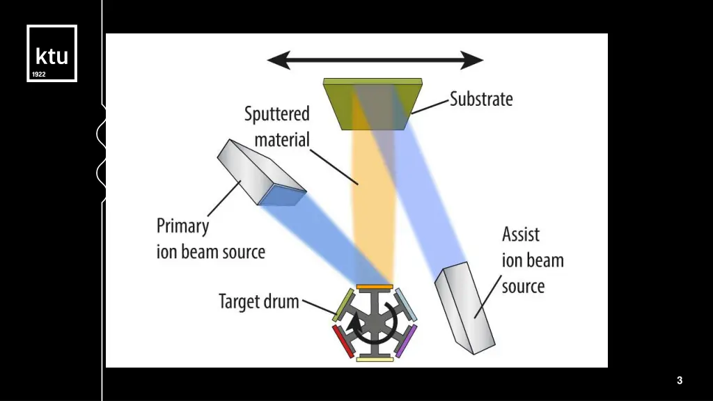 slide3