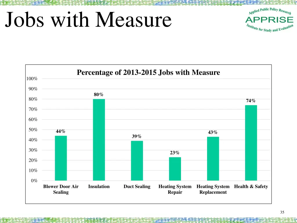 jobs with measure