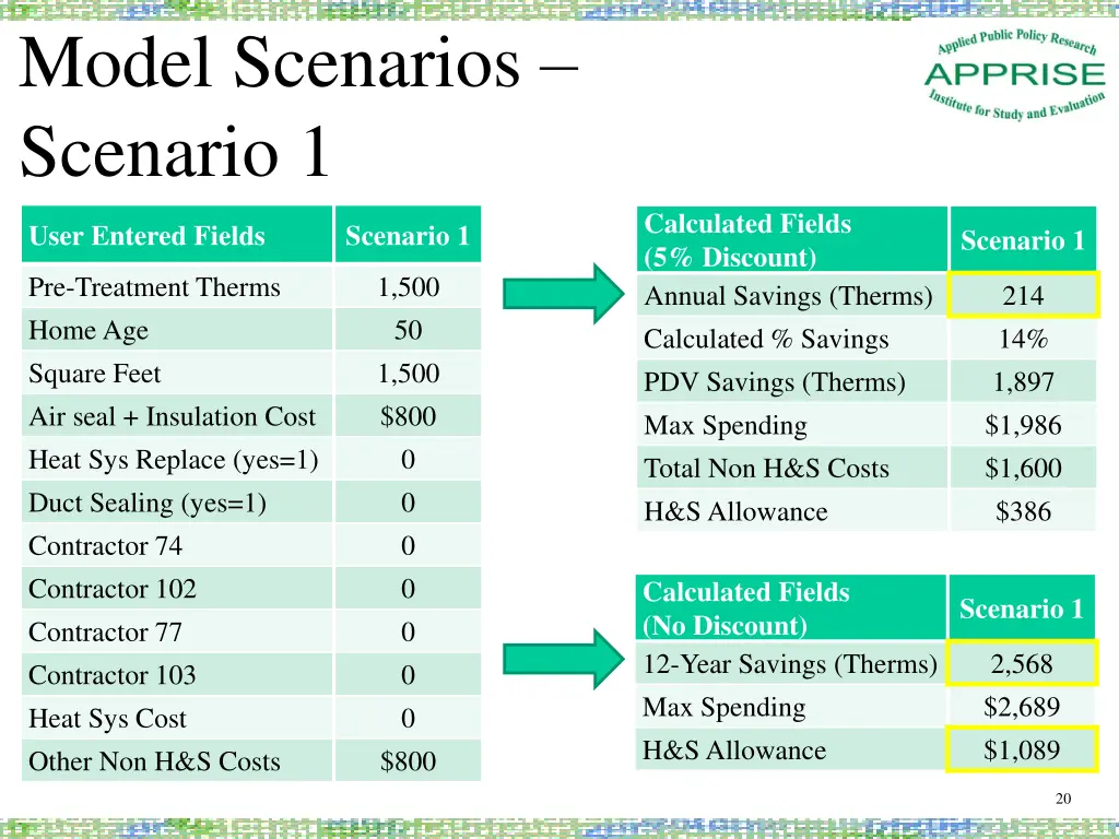 model scenarios scenario 1