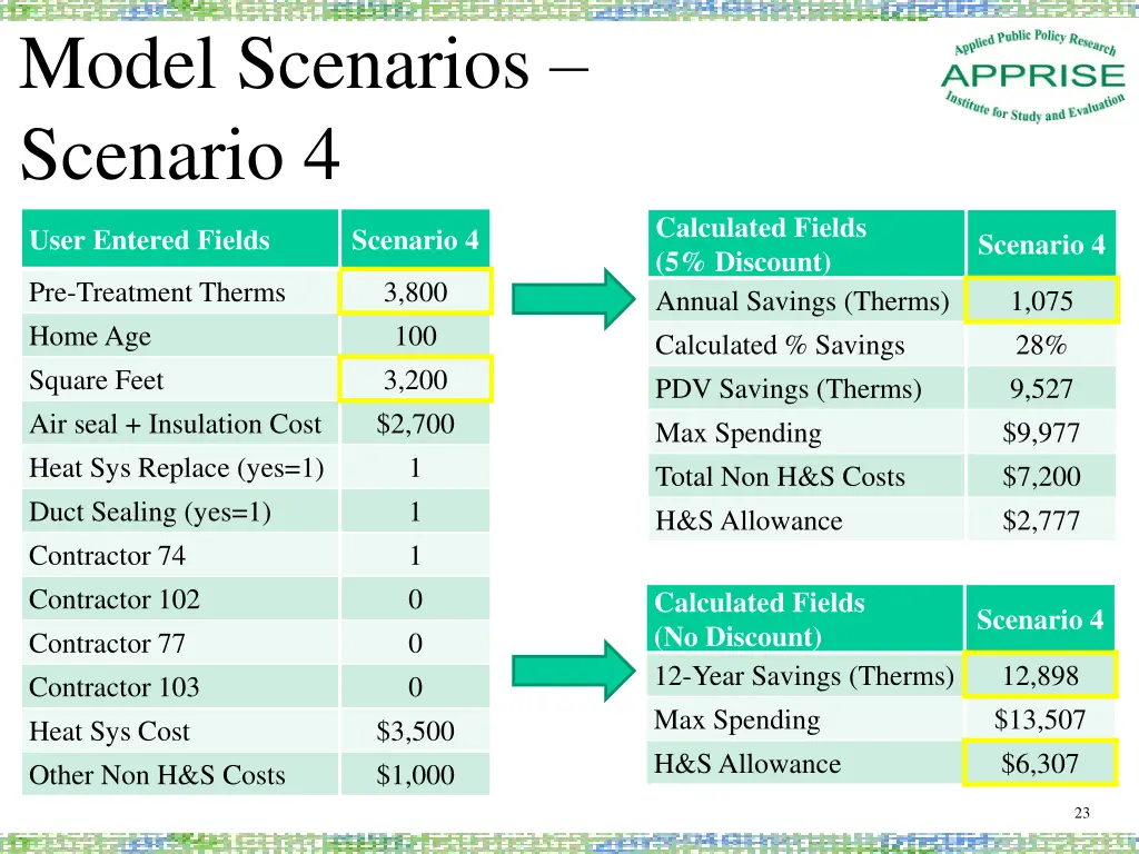 model scenarios scenario 4