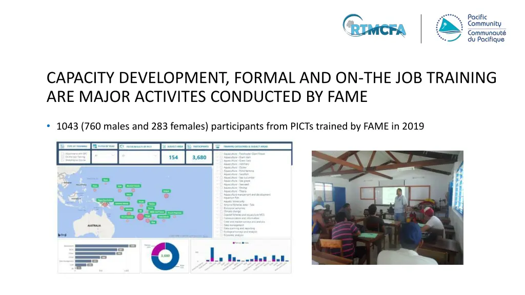 capacity development formal