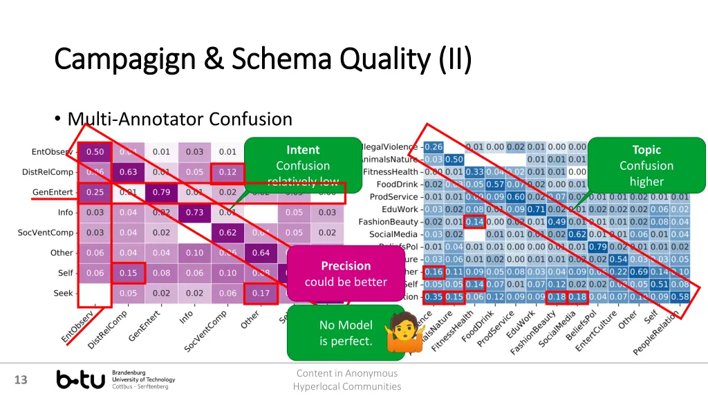 campagign schema quality ii campagign schema