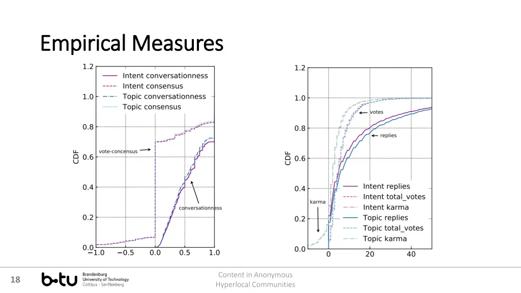 empirical measures empirical measures