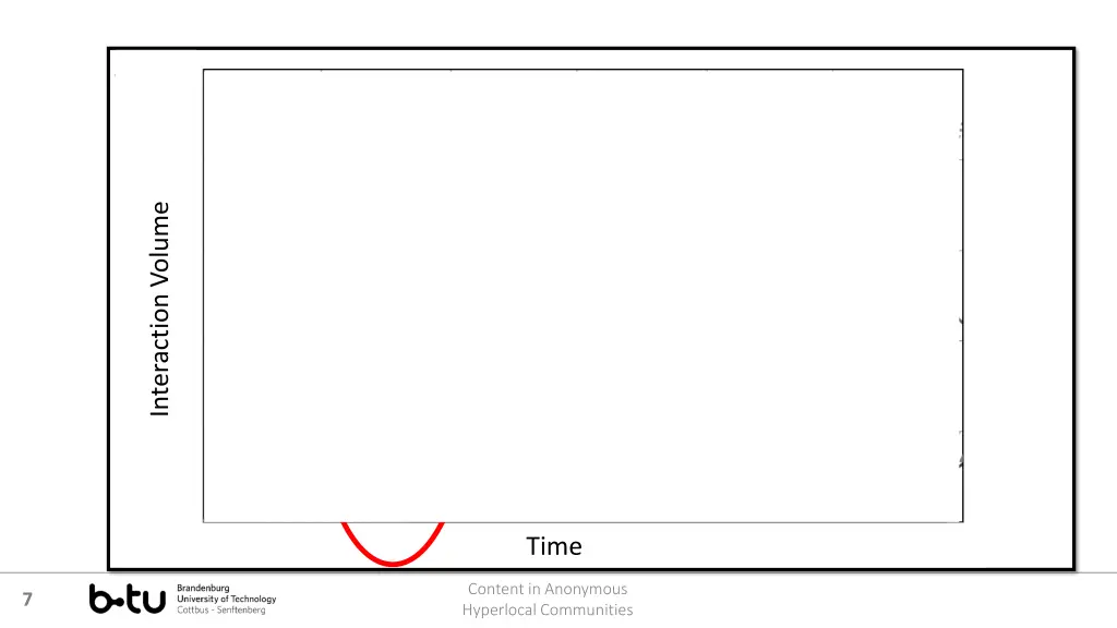 interaction volume