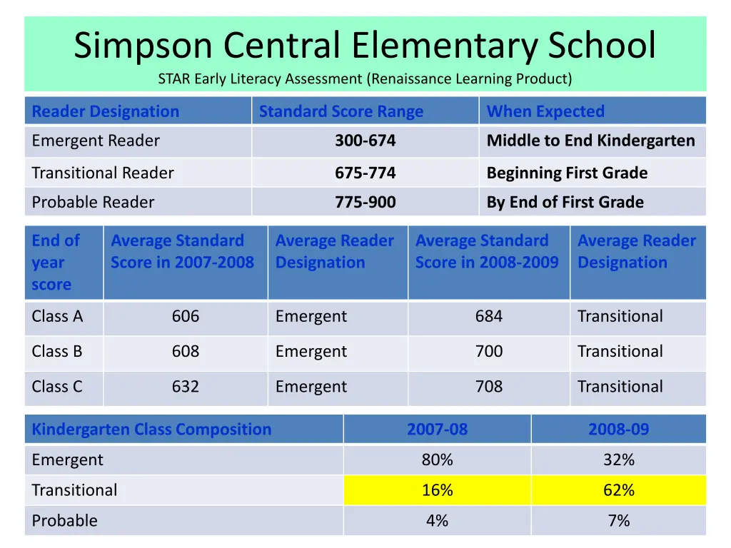 simpson central elementary school star early