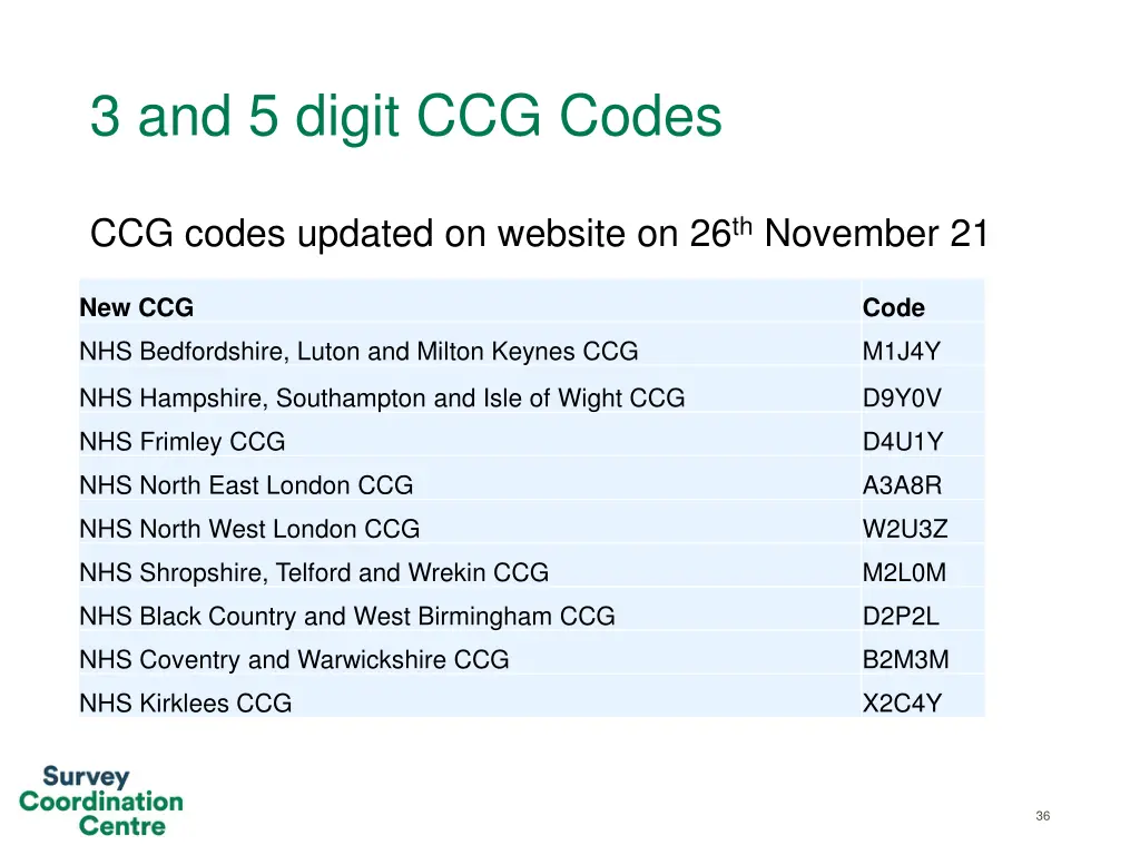 3 and 5 digit ccg codes