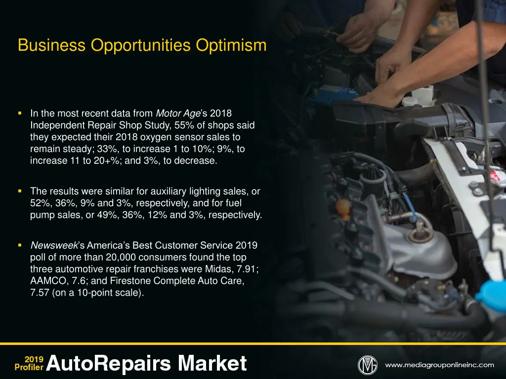 business opportunities optimism