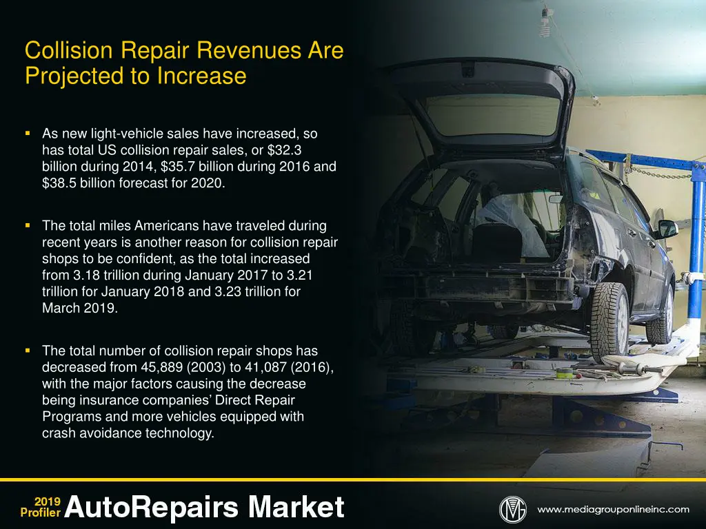 collision repair revenues are projected
