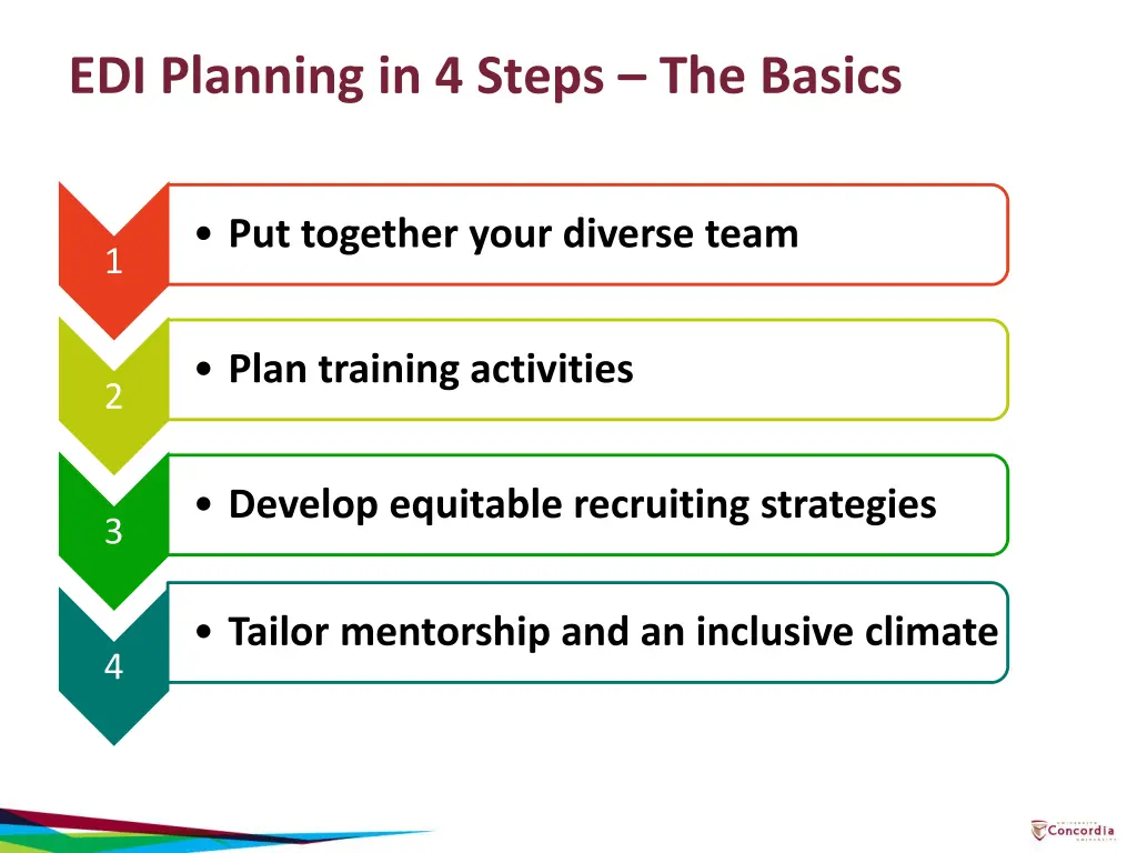 edi planning in 4 steps the basics