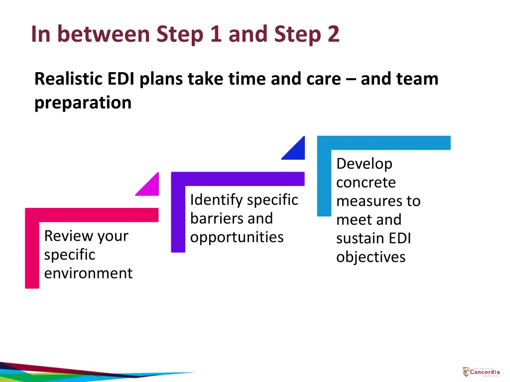 in between step 1 and step 2
