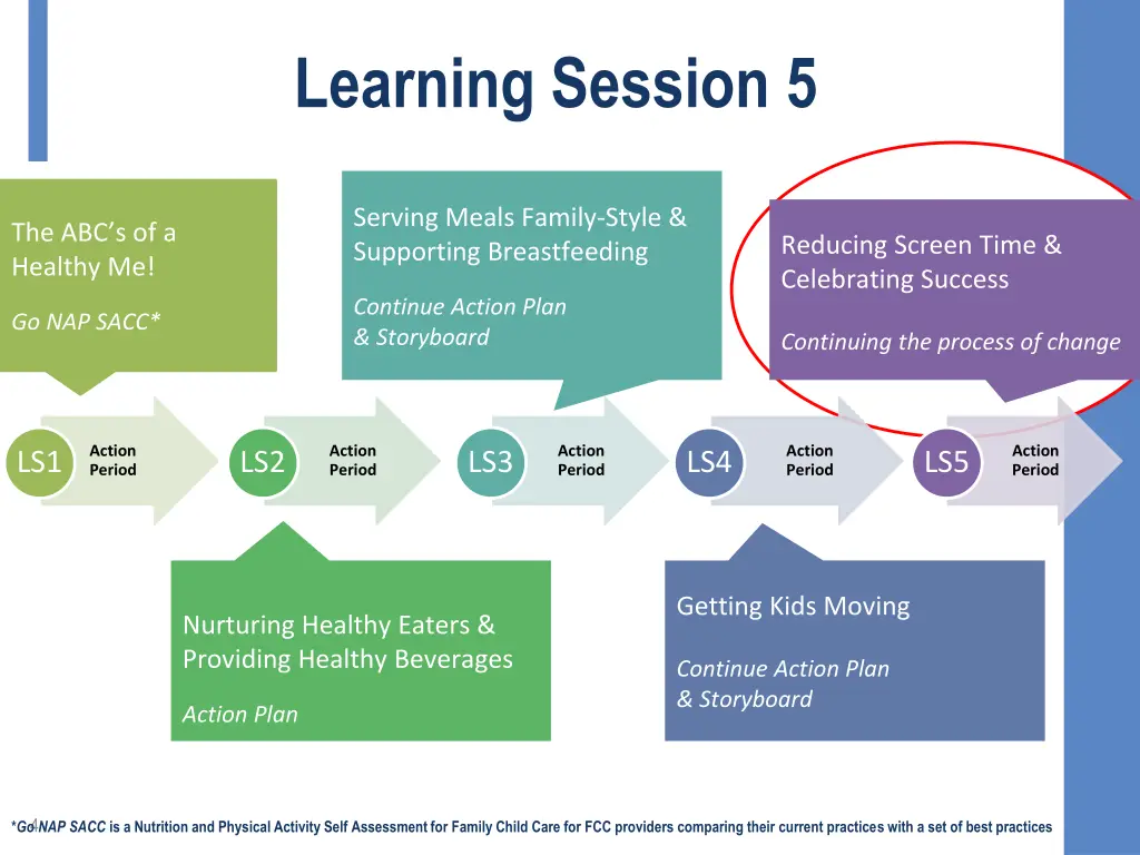 learning session 5