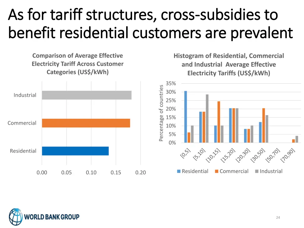 as for tariff structures cross as for tariff