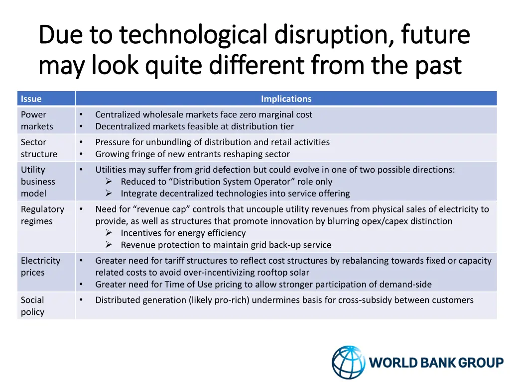 due to technological disruption future