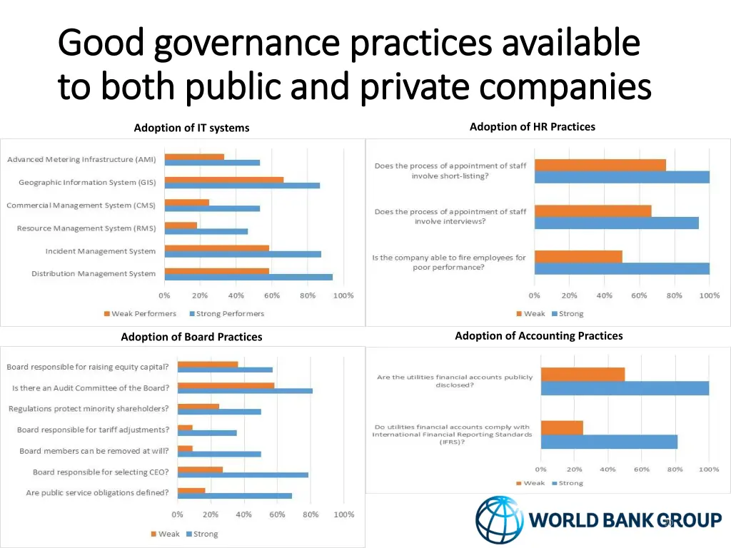 good governance practices available good