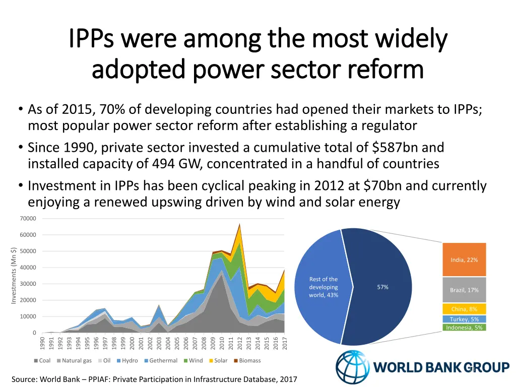 ipps were among the most widely ipps were among