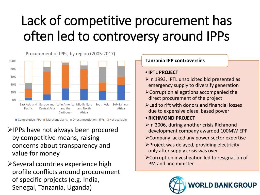 lack of competitive procurement has lack