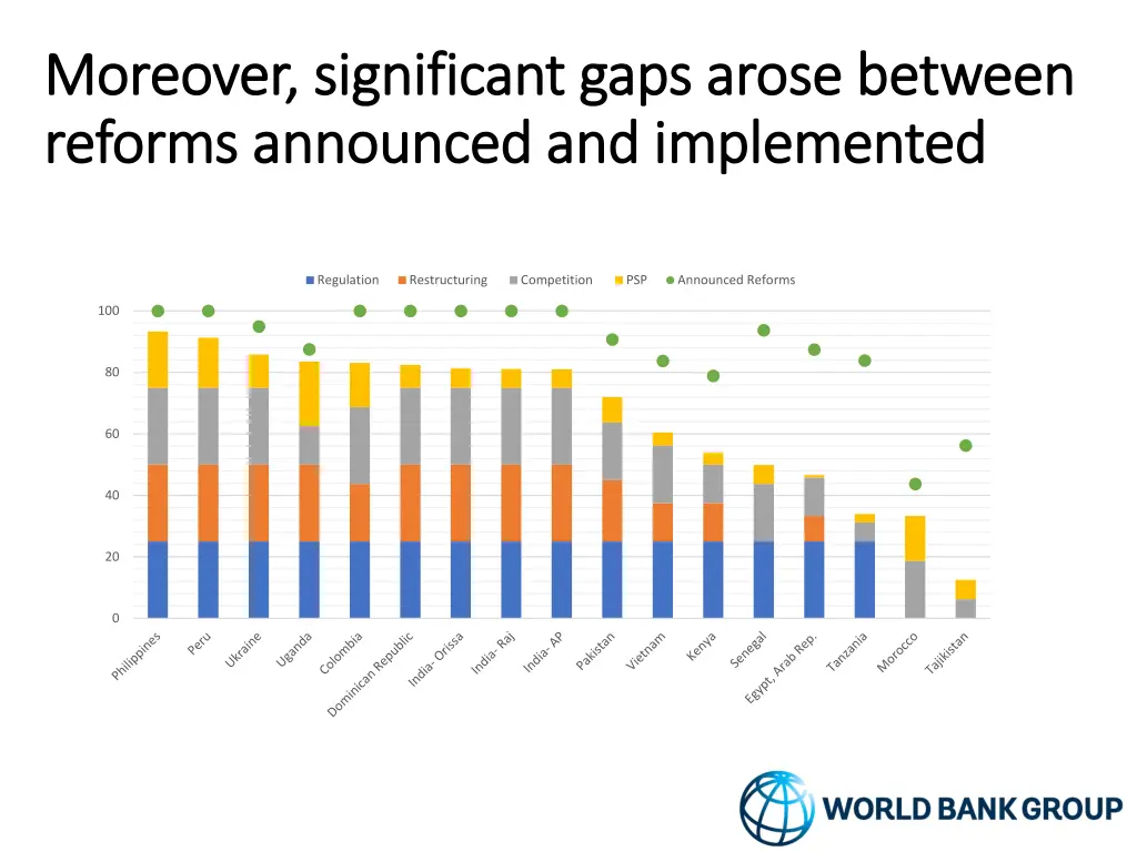 moreover significant gaps arose between moreover