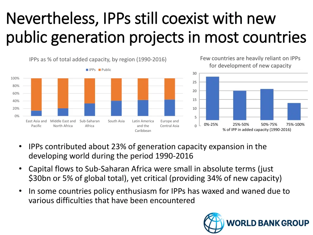 nevertheless ipps still coexist with