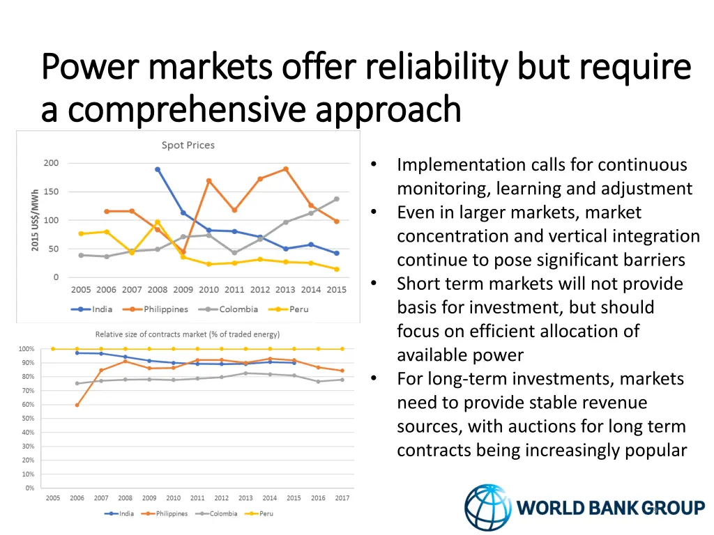 power markets offer reliability but require power