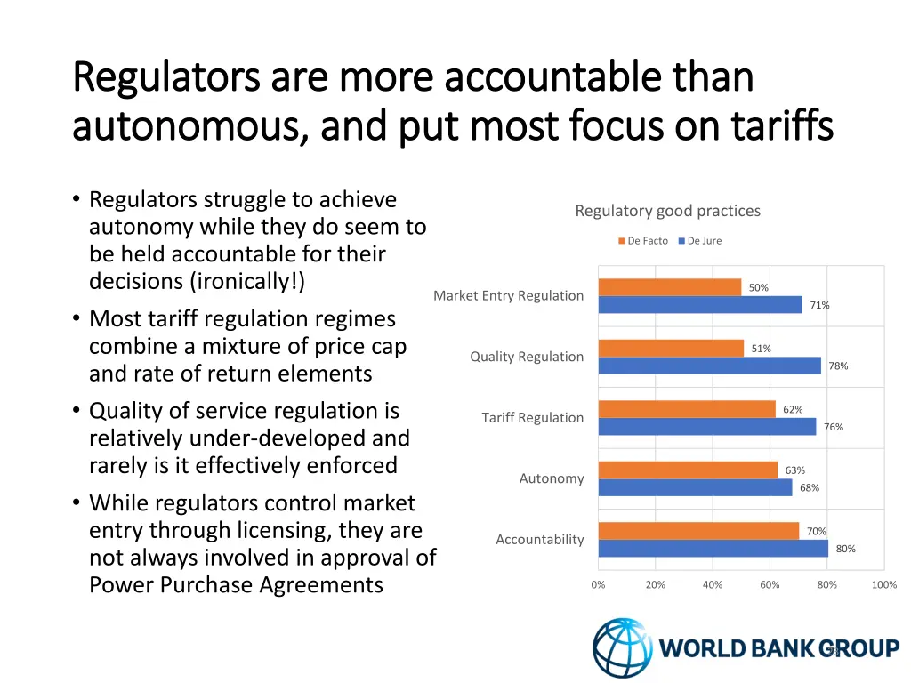 regulators are more accountable than regulators