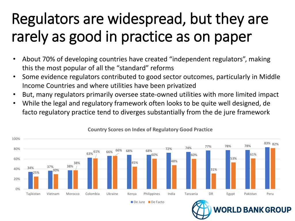 regulators are widespread but they are regulators