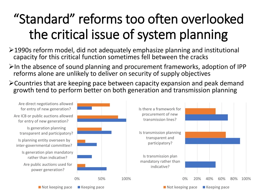 standard reforms too often overlooked standard